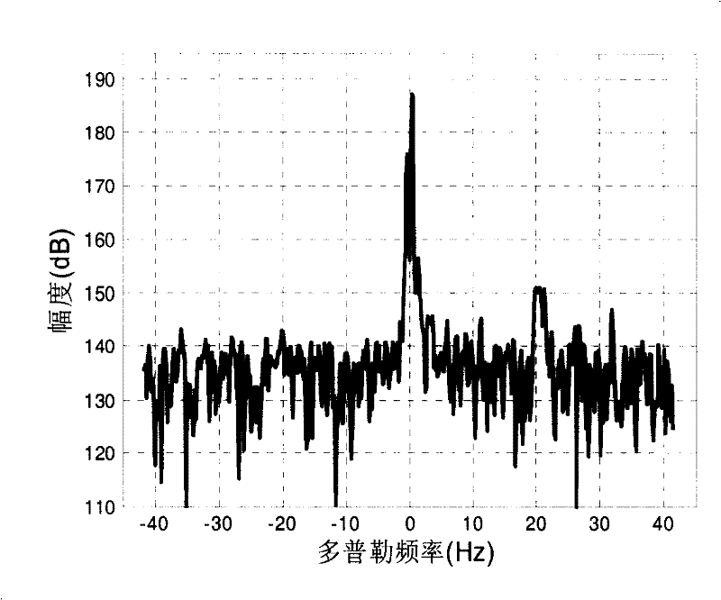 Sky wave over-the-horizon radar self-adaption interference rejection method based on sidelobe constraint