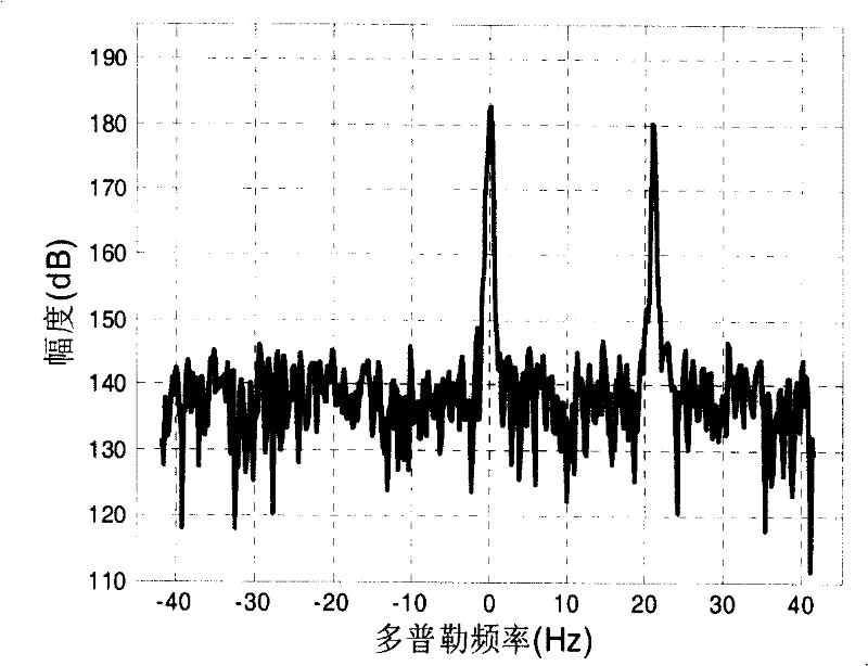 Sky wave over-the-horizon radar self-adaption interference rejection method based on sidelobe constraint