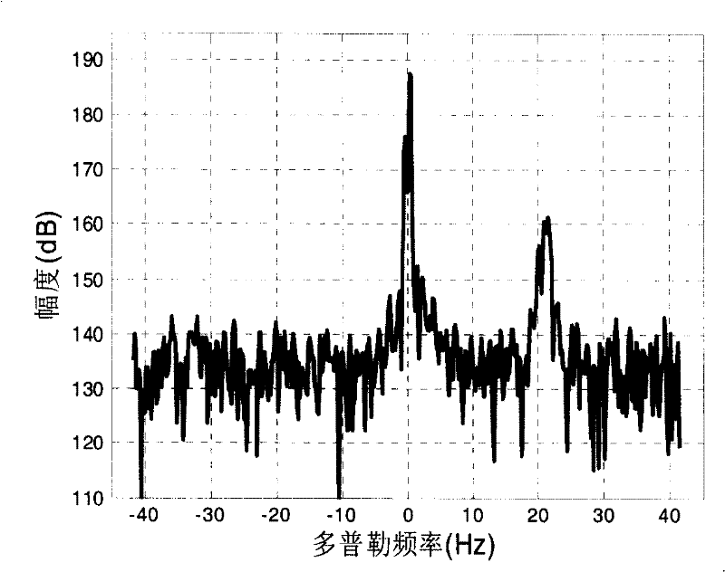 Sky wave over-the-horizon radar self-adaption interference rejection method based on sidelobe constraint