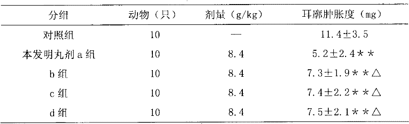 Throat stagnation eliminating Chinese medicinal composition and preparation method thereof