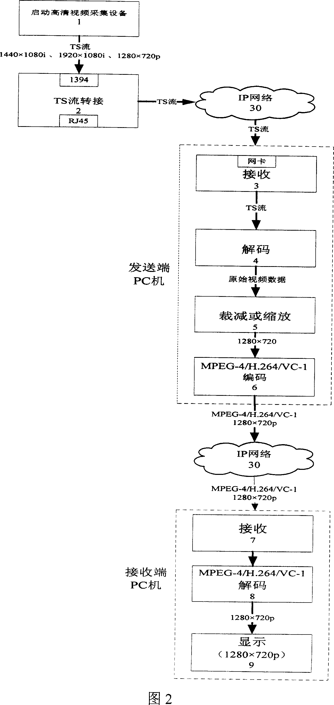 High resolution video signal collective transmission system and method