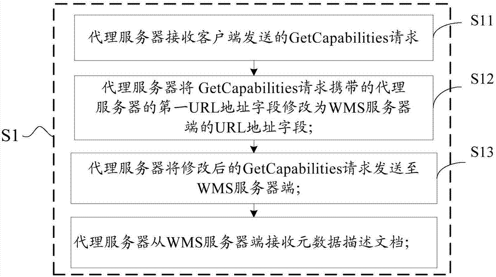 Cross-network agent Web map service method and system and agent server