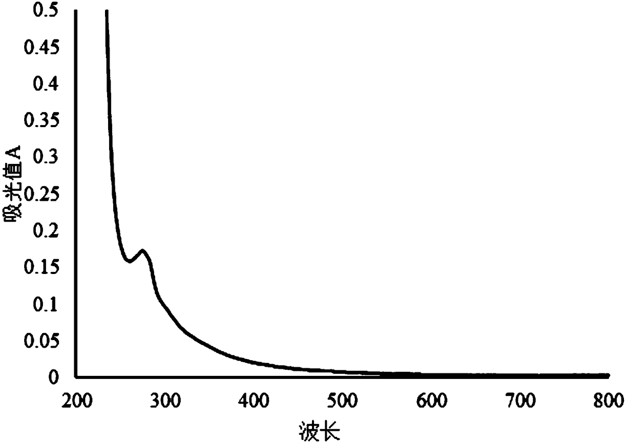 Acidic Macadamia nut glycoprotein and production method thereof