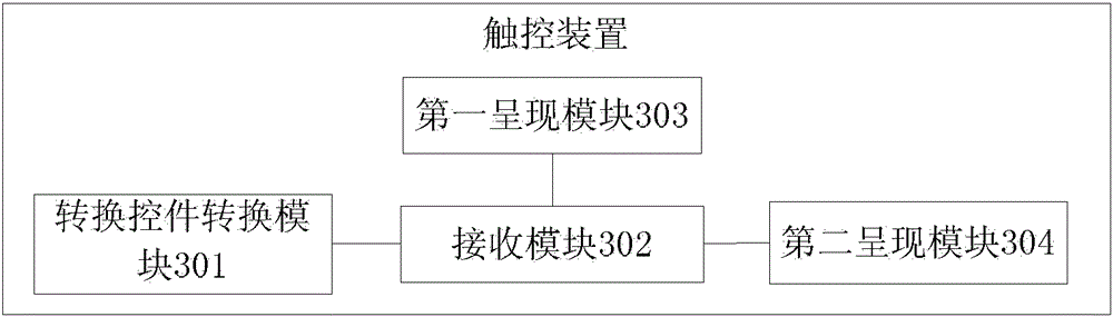 Touch method and touch device