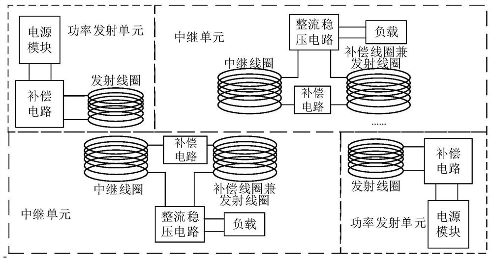 Multi-terminal distributed uniform equipower wireless power supply system