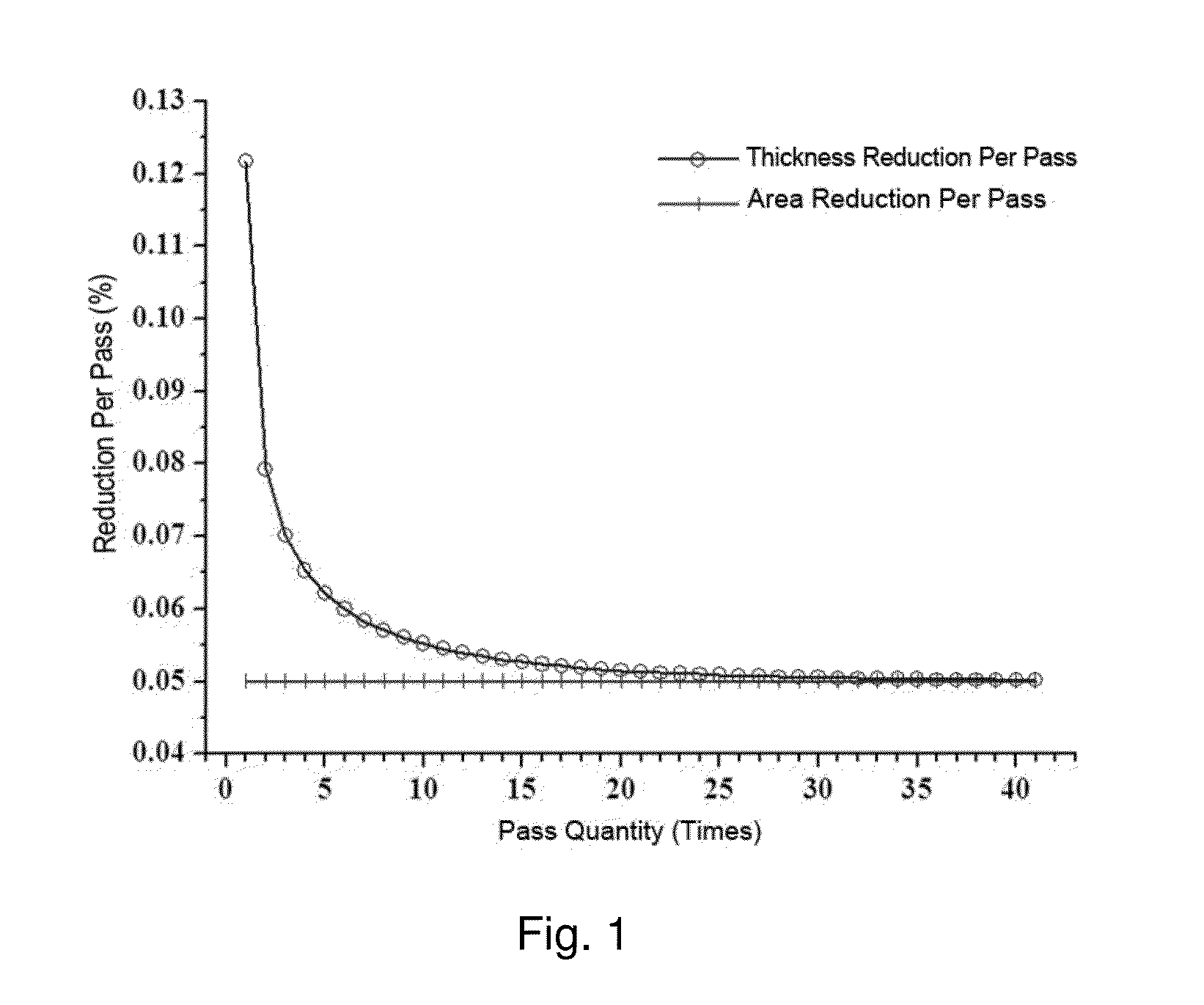 Method of rolling niw alloy tapes for coated conductors