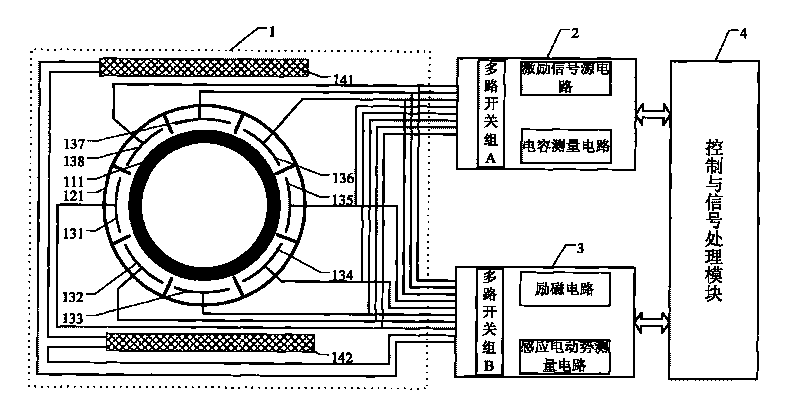 Capacitive electromagnetic flow meter used for non full package flow measurement