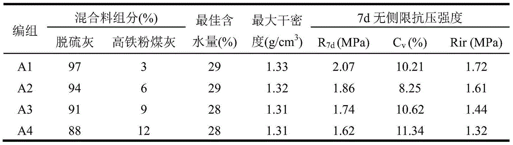 Desulfurization ash-fly ash self-activating pavement base material