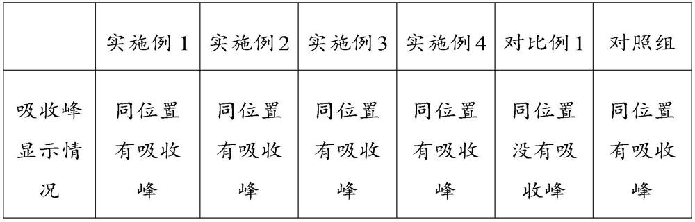 Preparation method of traditional Chinese medicine oral liquid and Chinese medicine oral liquid for treating ADHD in children and preparation method thereof