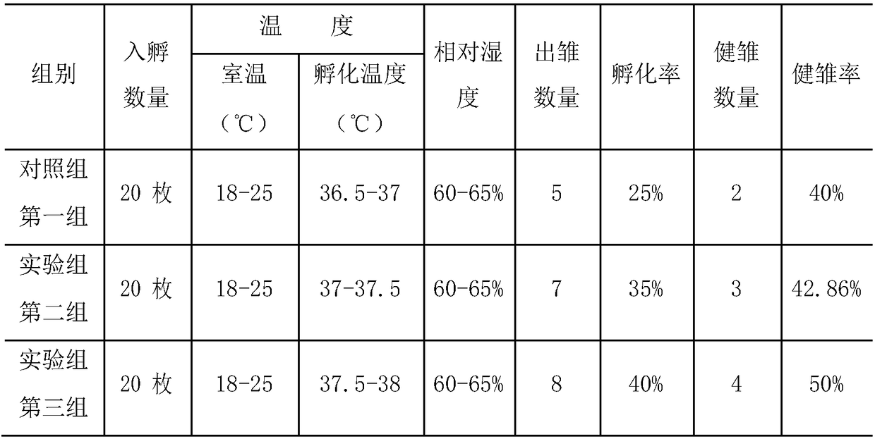 Artificial Breeding Method of Tibetan Snow Chicken in High Altitude Environment