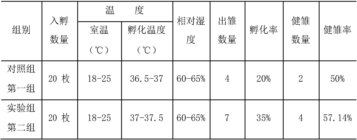 Artificial Breeding Method of Tibetan Snow Chicken in High Altitude Environment