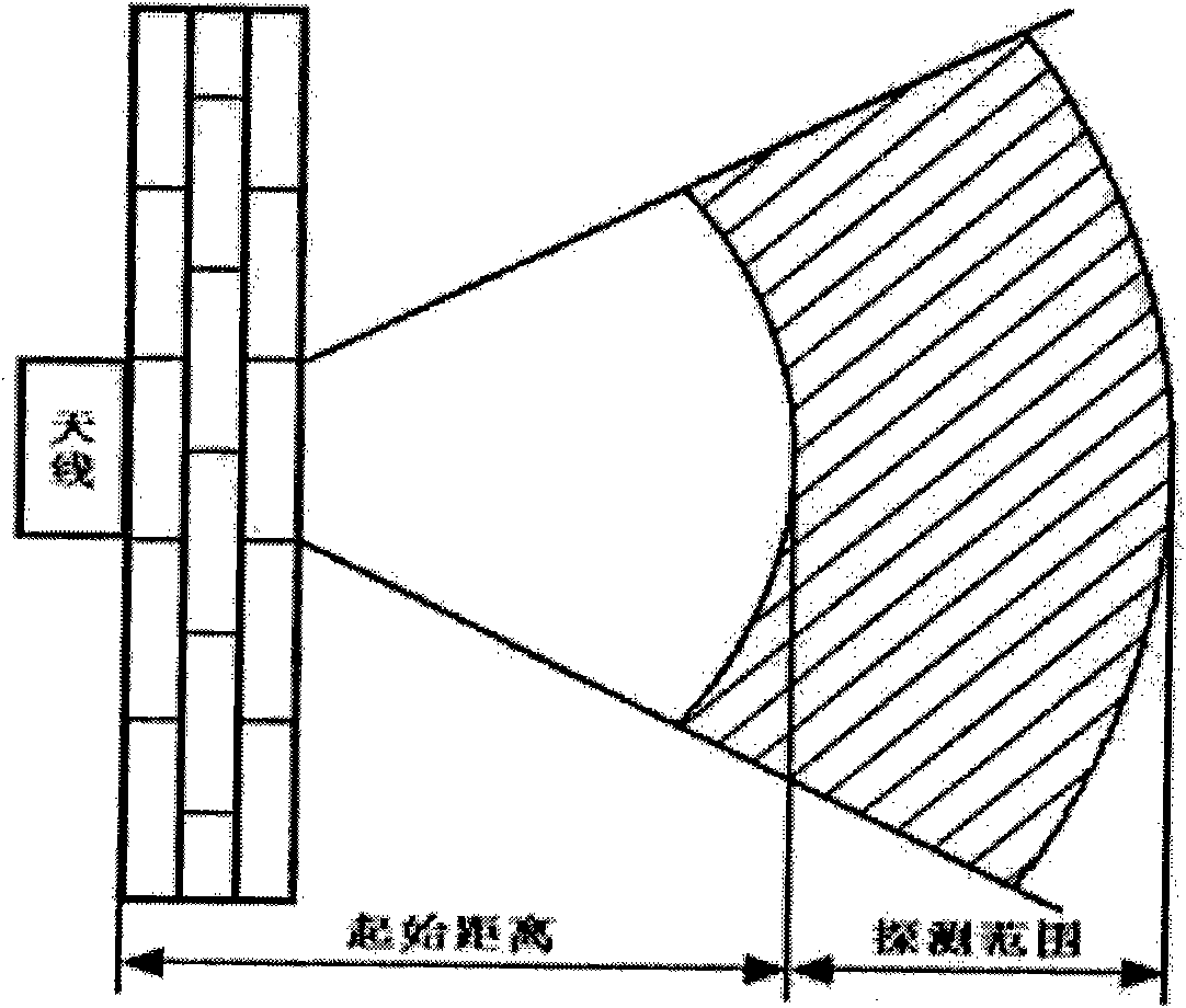 UVB based multi-channel radar life detection instrument