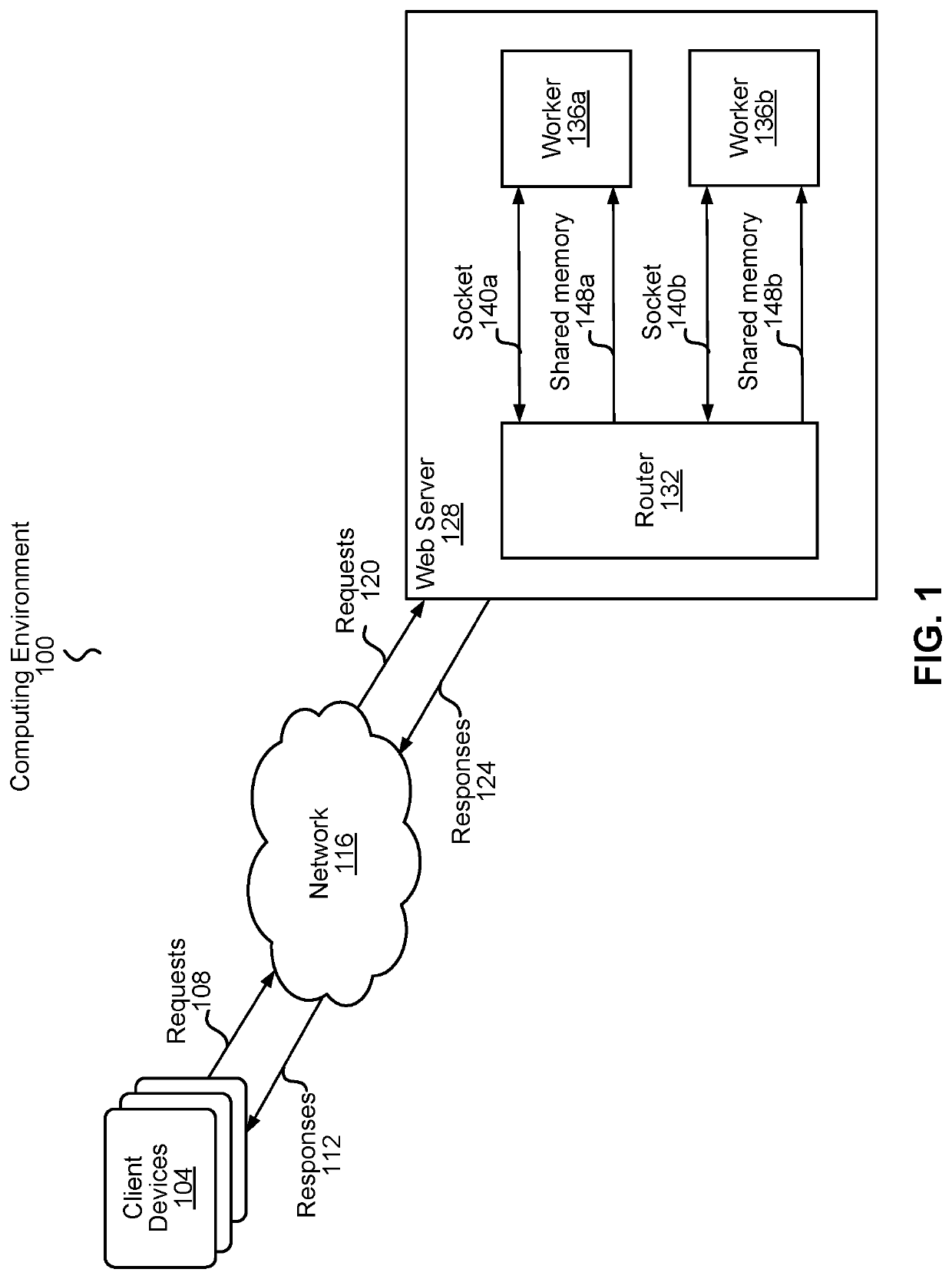 Pipelined request processing using shared memory