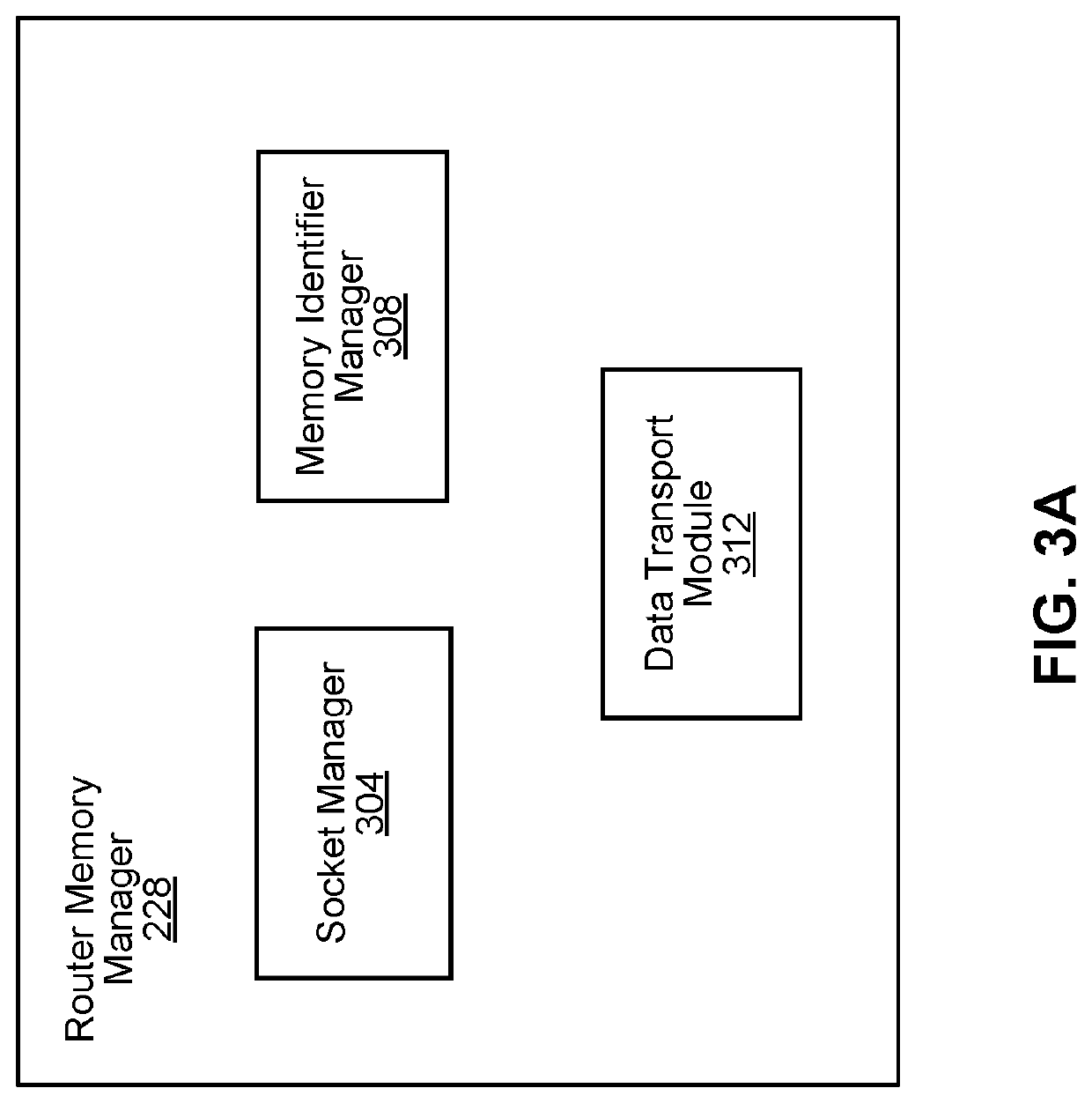 Pipelined request processing using shared memory