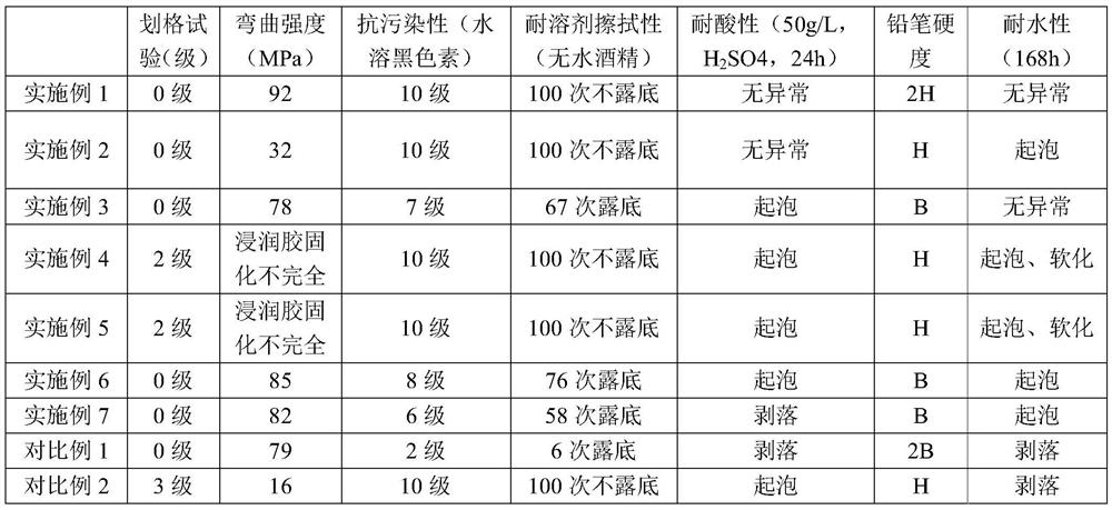 A kind of tough glaze sheet and its preparation process