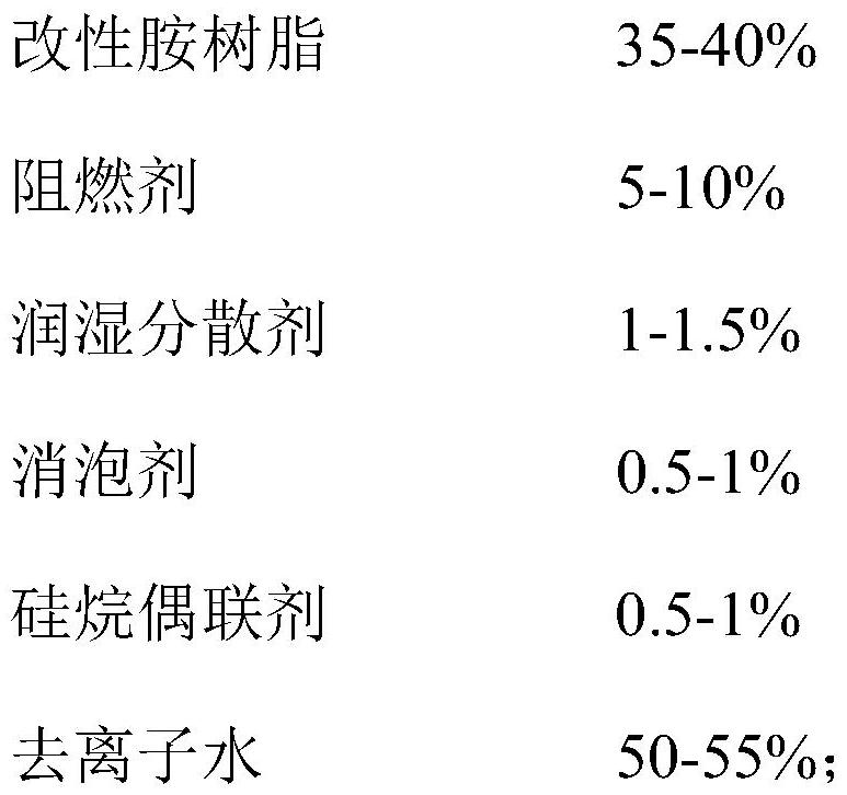 A kind of tough glaze sheet and its preparation process