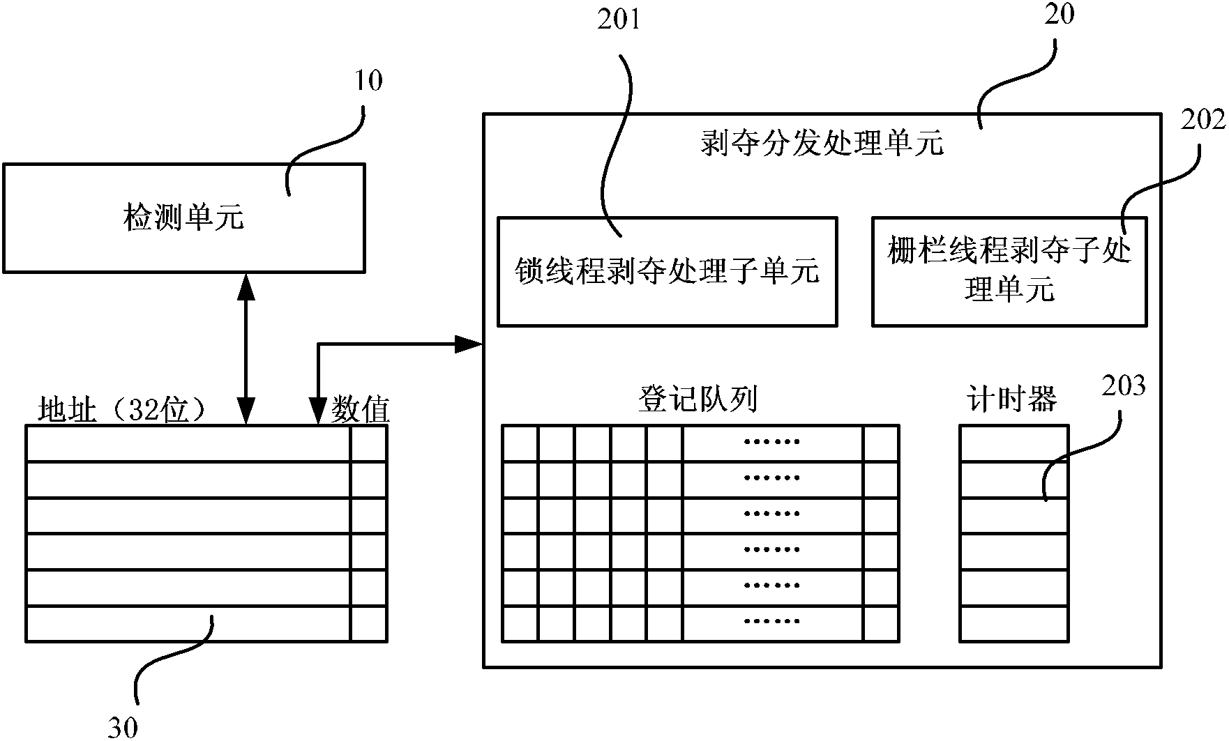 NoC (Network-on-Chip) multi-core processor multi-thread resource allocation processing method and system