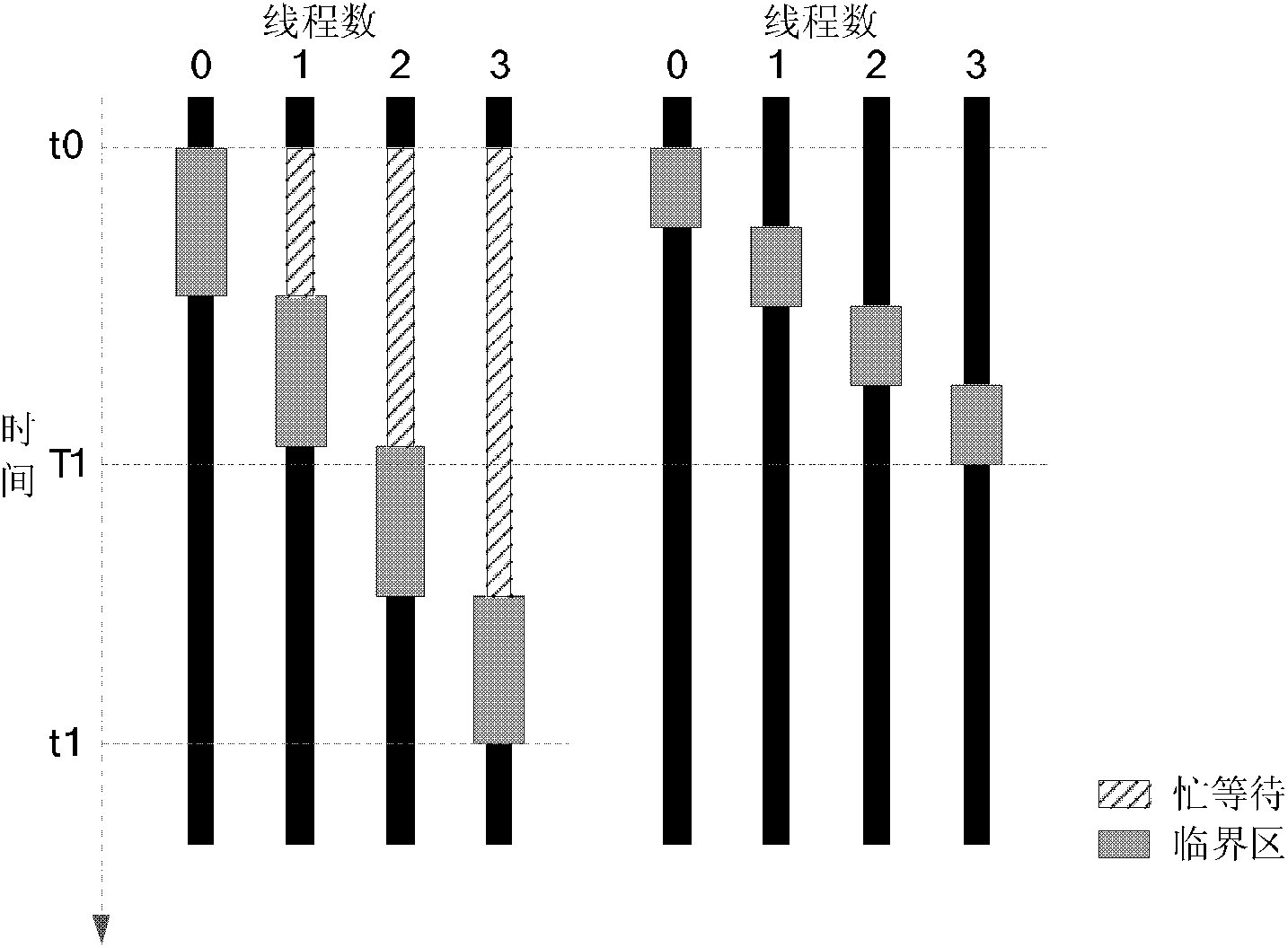 NoC (Network-on-Chip) multi-core processor multi-thread resource allocation processing method and system