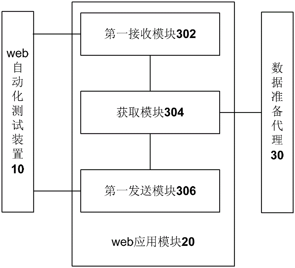 Method, device and system for acquiring test data