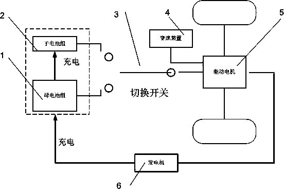 Dynamic design and separated type charge method of electric car child and mother battery pack