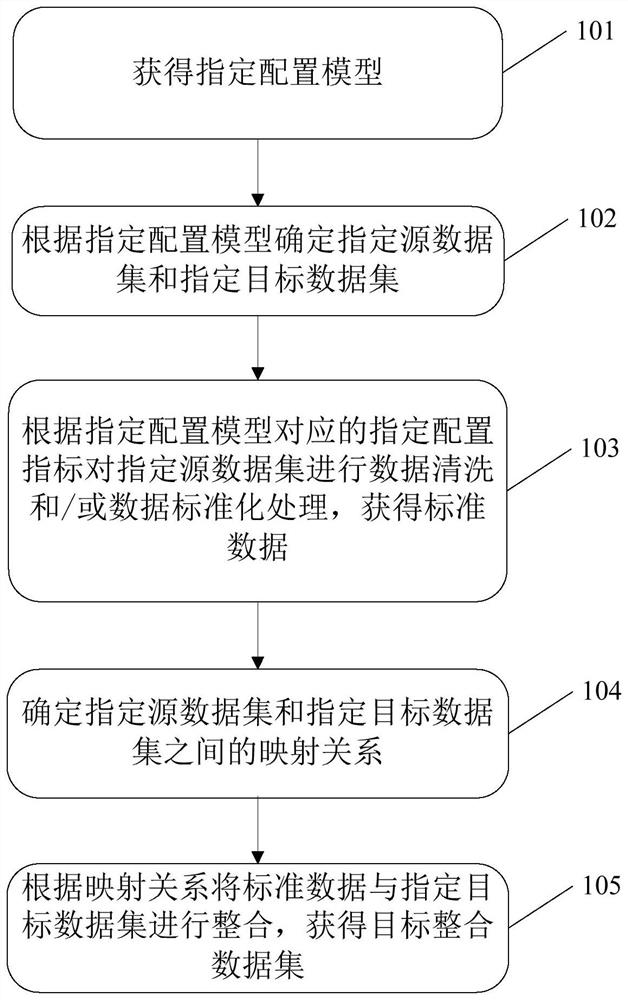 Single disease quality monitoring method, system and equipment and storage medium