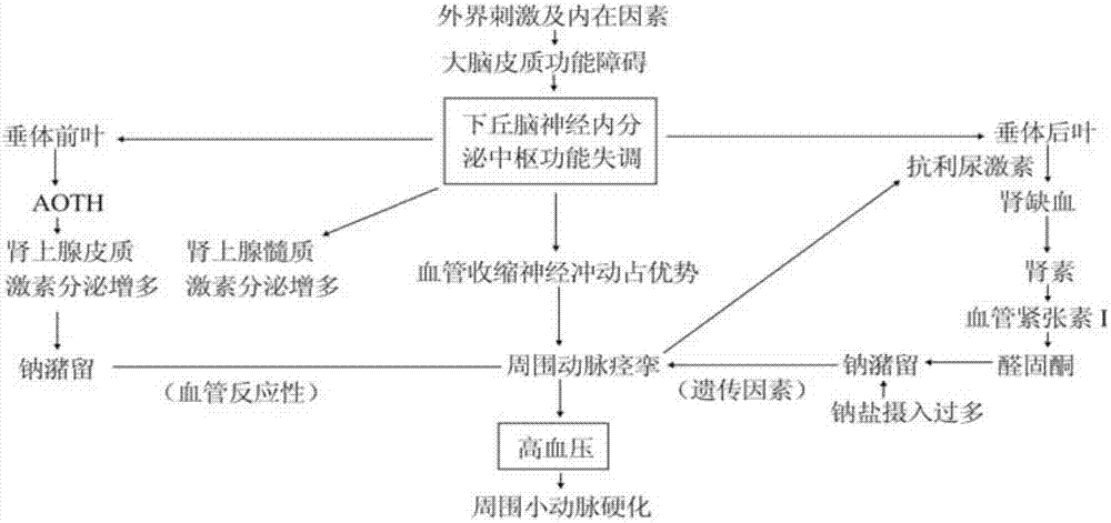 Sodium excretion salt with low-potassium laminaria japonica powder, method for preparing sodium excretion salt and application thereof