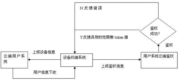 Implementing method for enabling virtual terminal to acquire APP STORE deployment state