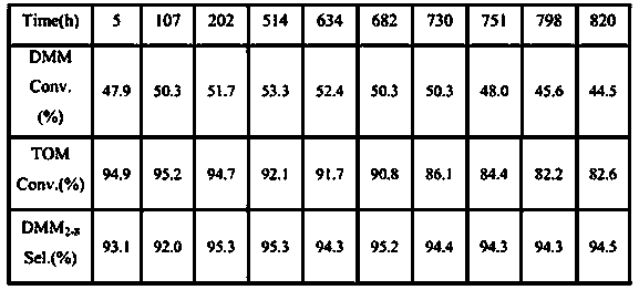 Process for continuously producing polyoxymethylenedimethyl ethers at low temperature