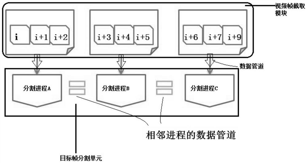 Method and system for quickly selecting HEVC intra-frame prediction mode