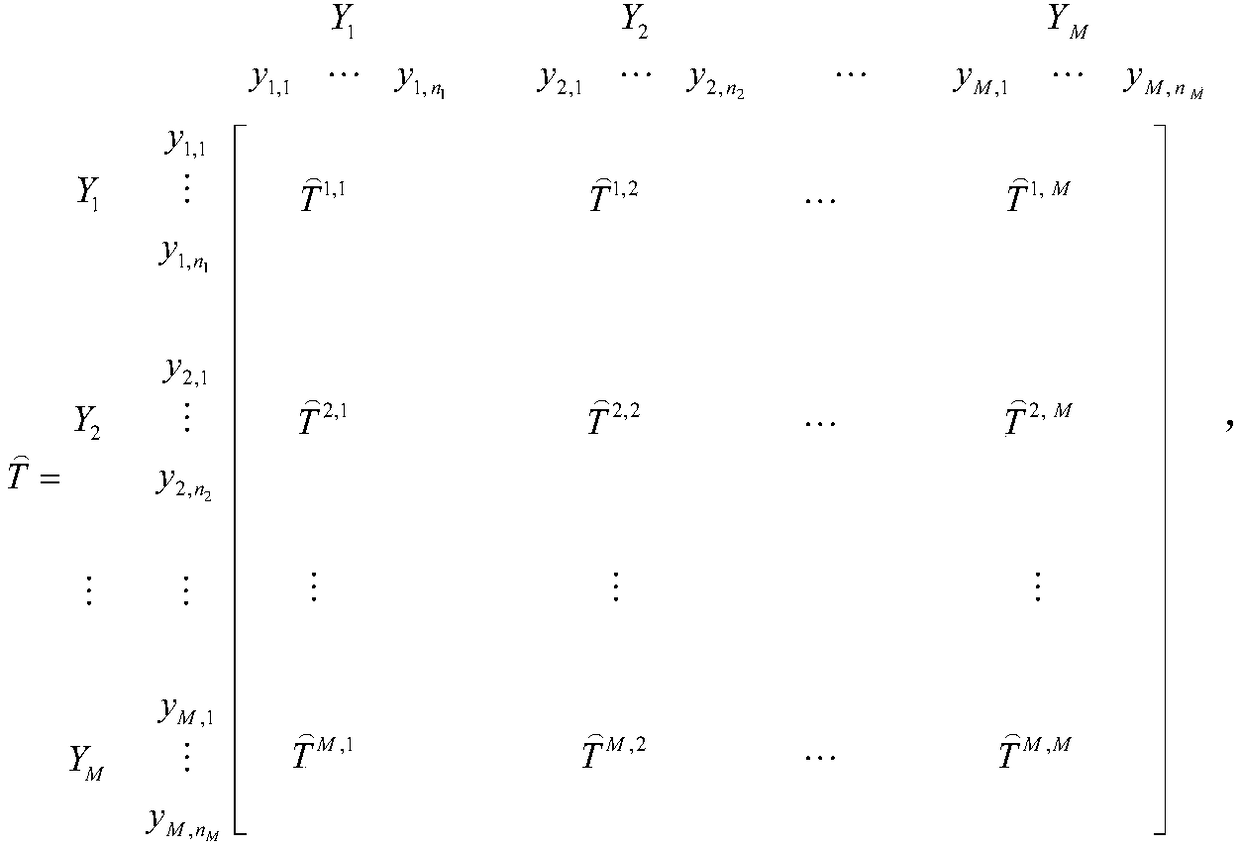 A fuzzy rough DEMATEL-ANP-based error source diagnosis method for high-end precision bearings in a manufacturing process