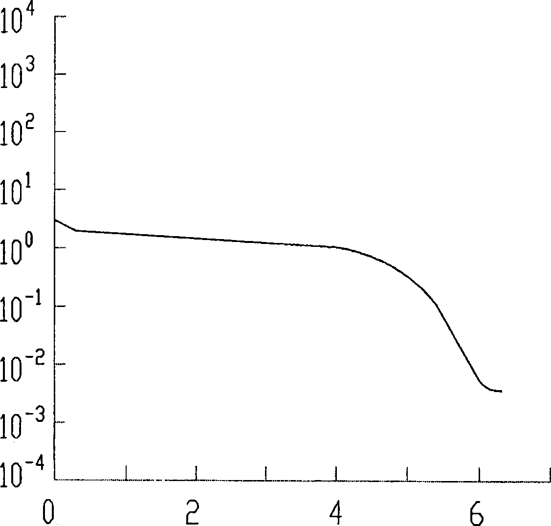 Control method for extension slice equability for 6 inch As back lining MOS part