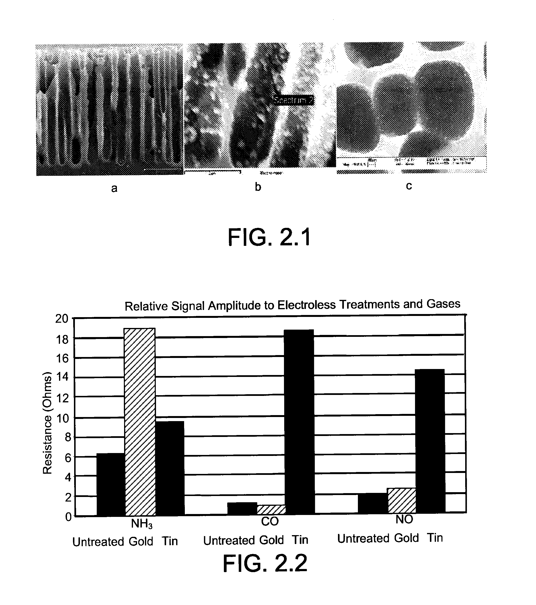 Gas Sensors, Methods of Preparation Thereof, Methods of Selecting Gas Sensor Materials, and Methods of Use of Gas Sensors