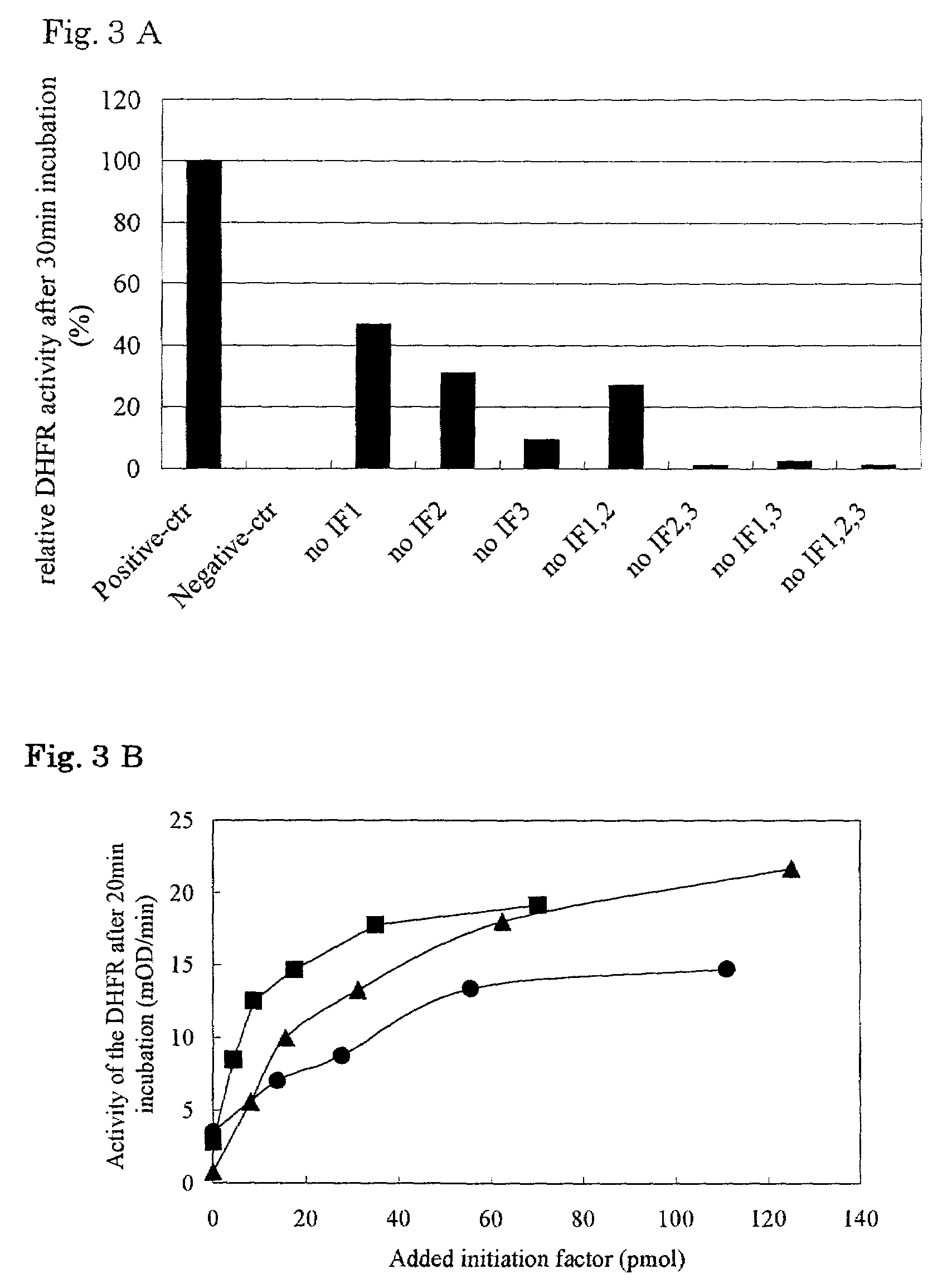 Process for producing peptides by using in vitro transcription/translation system