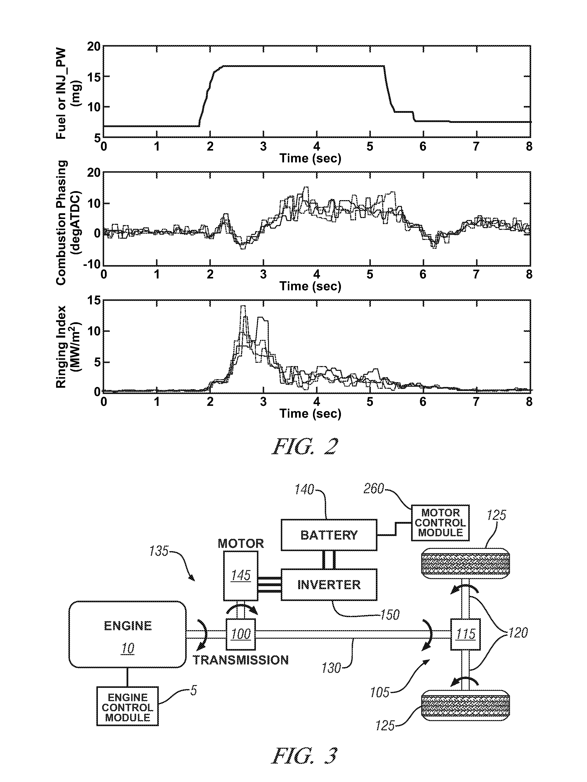 Transient combustion noise control in a hybrid powertrain including an hcci engine
