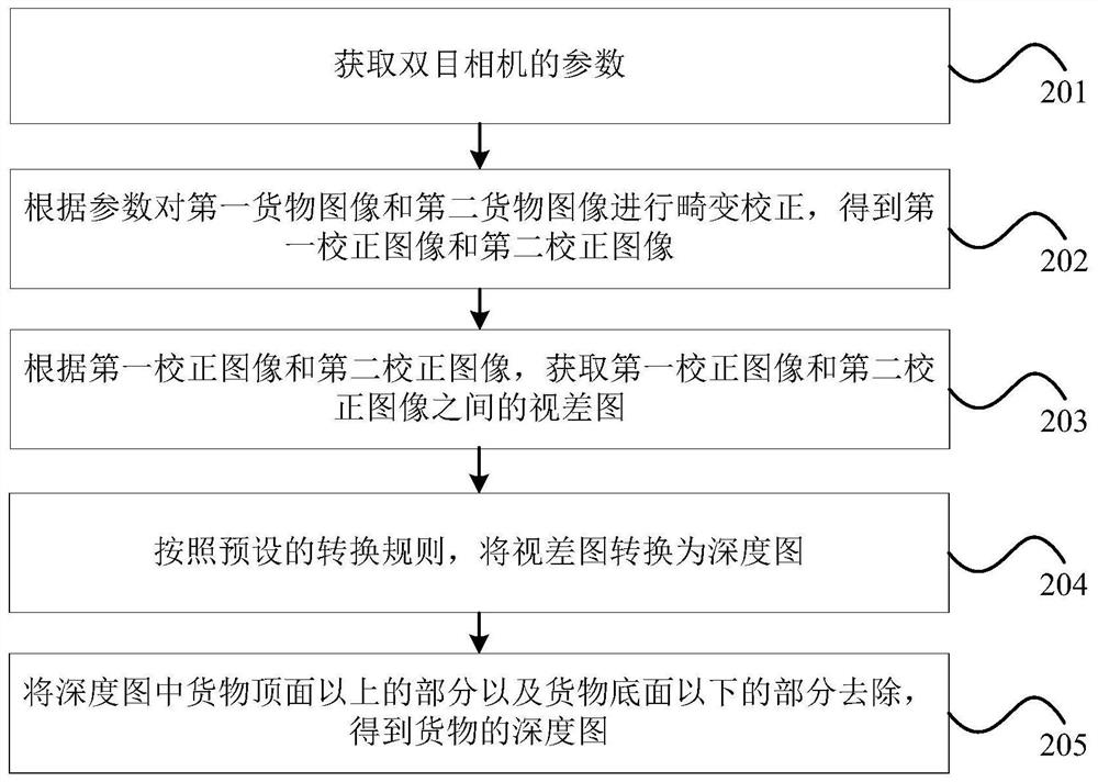 Volume measurement method, device and storage medium based on binocular vision