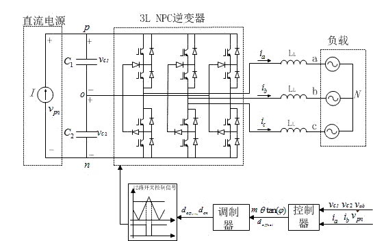 Virtual vector optimizing and neutral-point potential balancing closed-loop control system of multilevel inverter