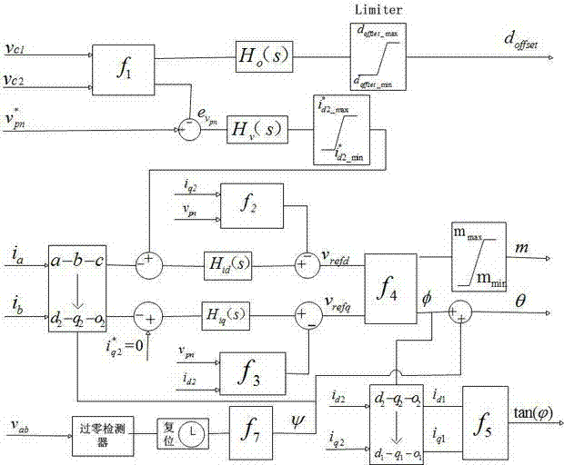 Virtual vector optimizing and neutral-point potential balancing closed-loop control system of multilevel inverter