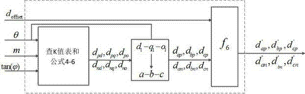 Virtual vector optimizing and neutral-point potential balancing closed-loop control system of multilevel inverter