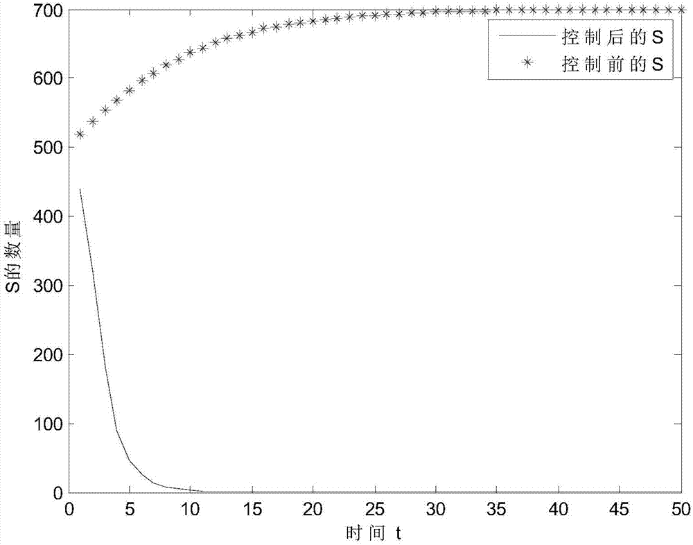 A Control Method of Rumor Propagation in Complex Network