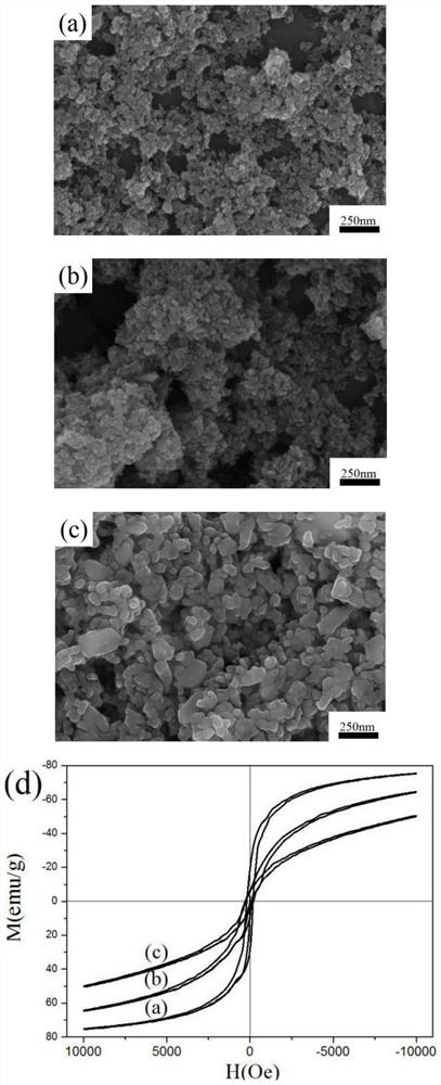 Preparation method of SnO2/Fe3O4 composite nano catalyst