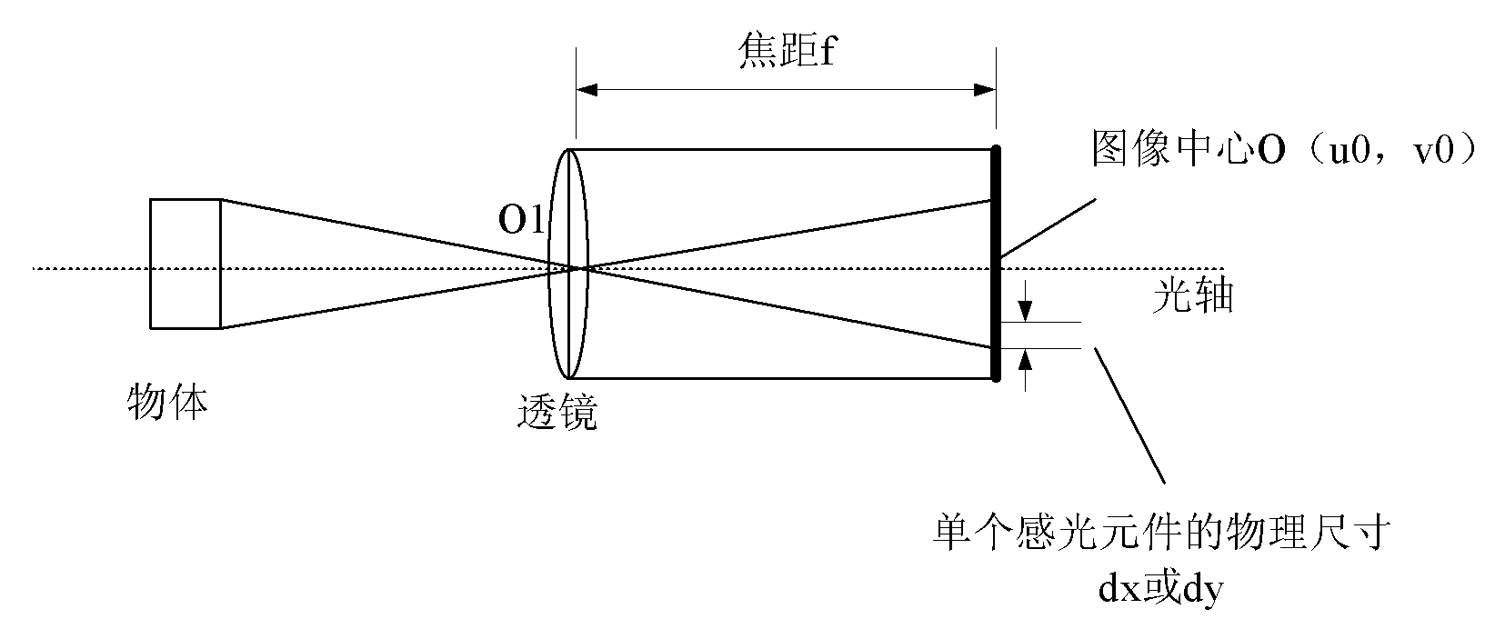 Field calibration and precision measurement method for spot laser measuring system