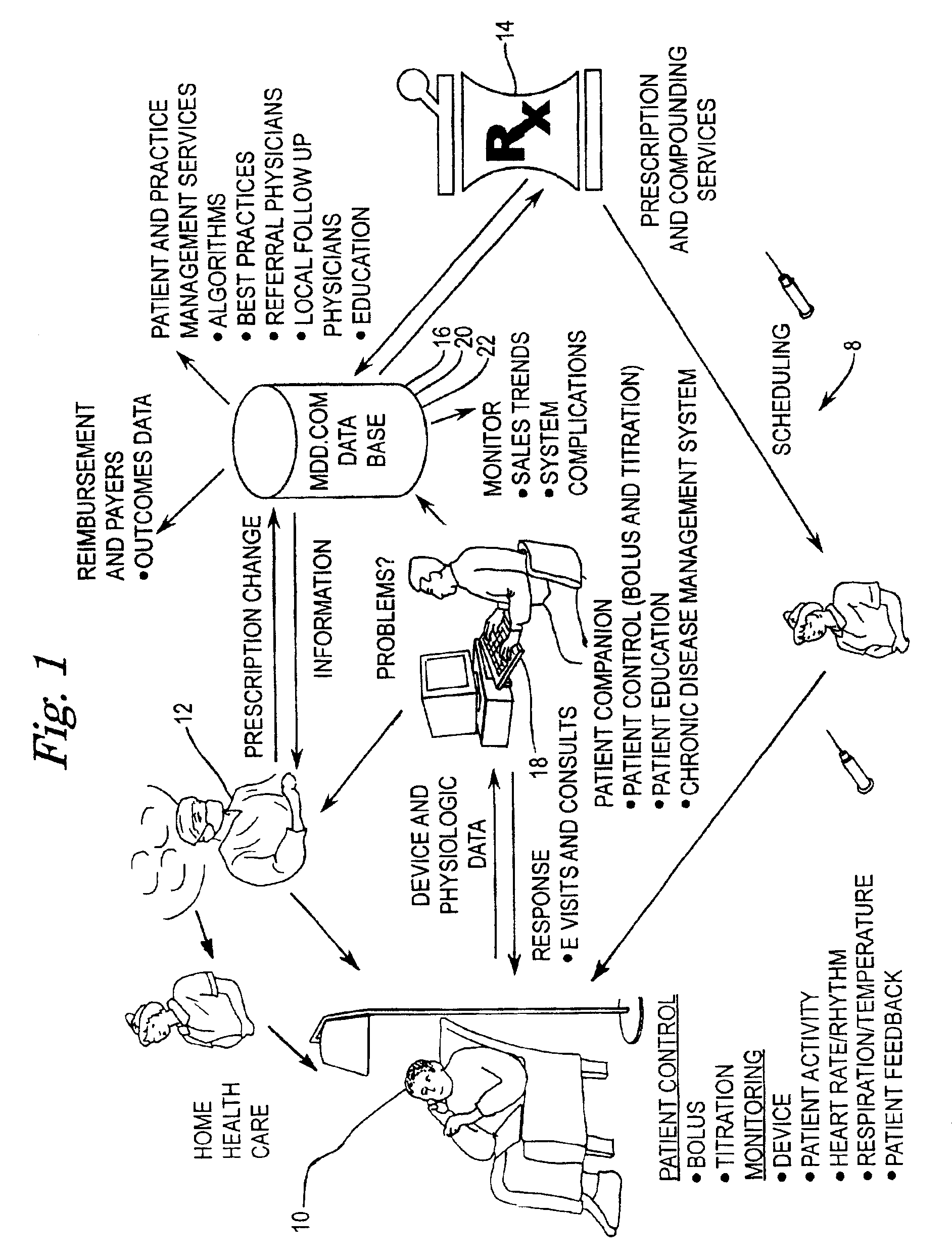 Implantable therapeutic substance infusion device configuration system