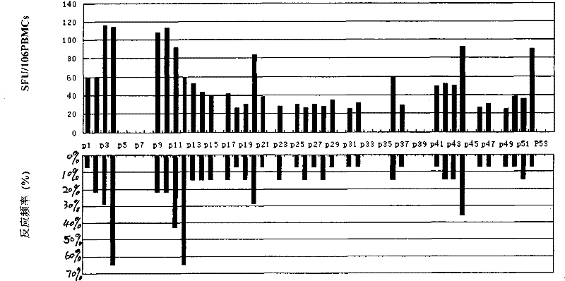 Soluble liver antigen T-cell antigen epitope and detection kit prepared therefrom