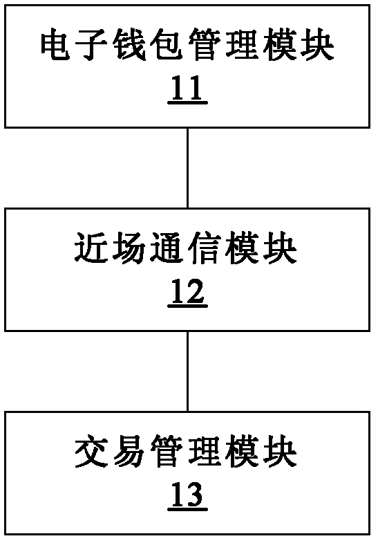 Mobile terminal and transaction system and method