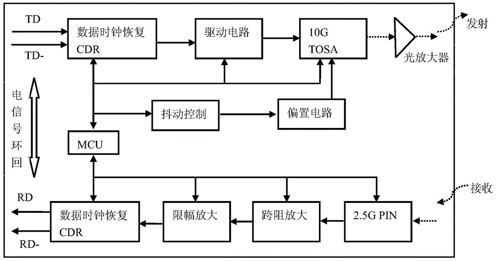 2.5 Gbps-speed long-span optical communication transmission device