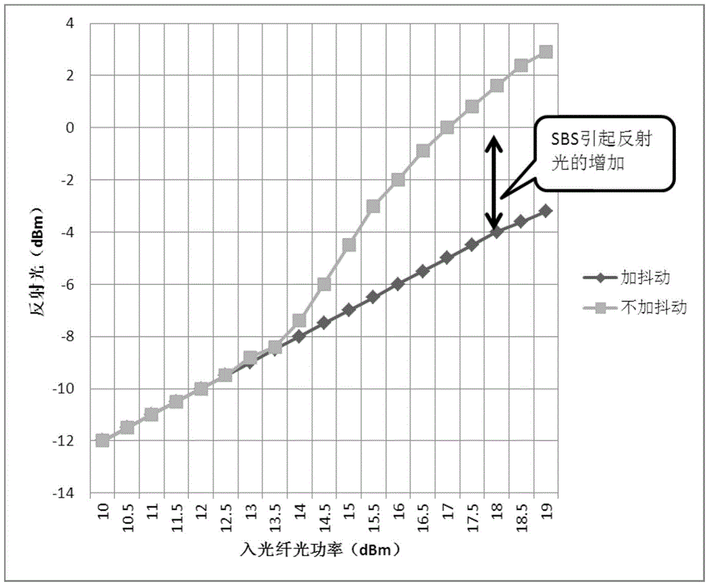 2.5 Gbps-speed long-span optical communication transmission device