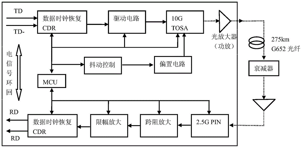 2.5 Gbps-speed long-span optical communication transmission device