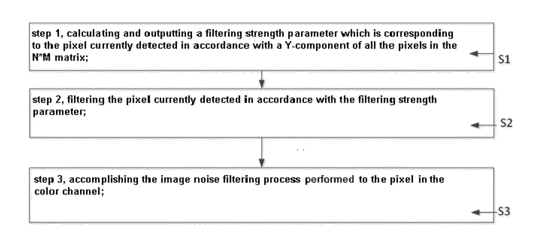 Method and system for filtering image noise out