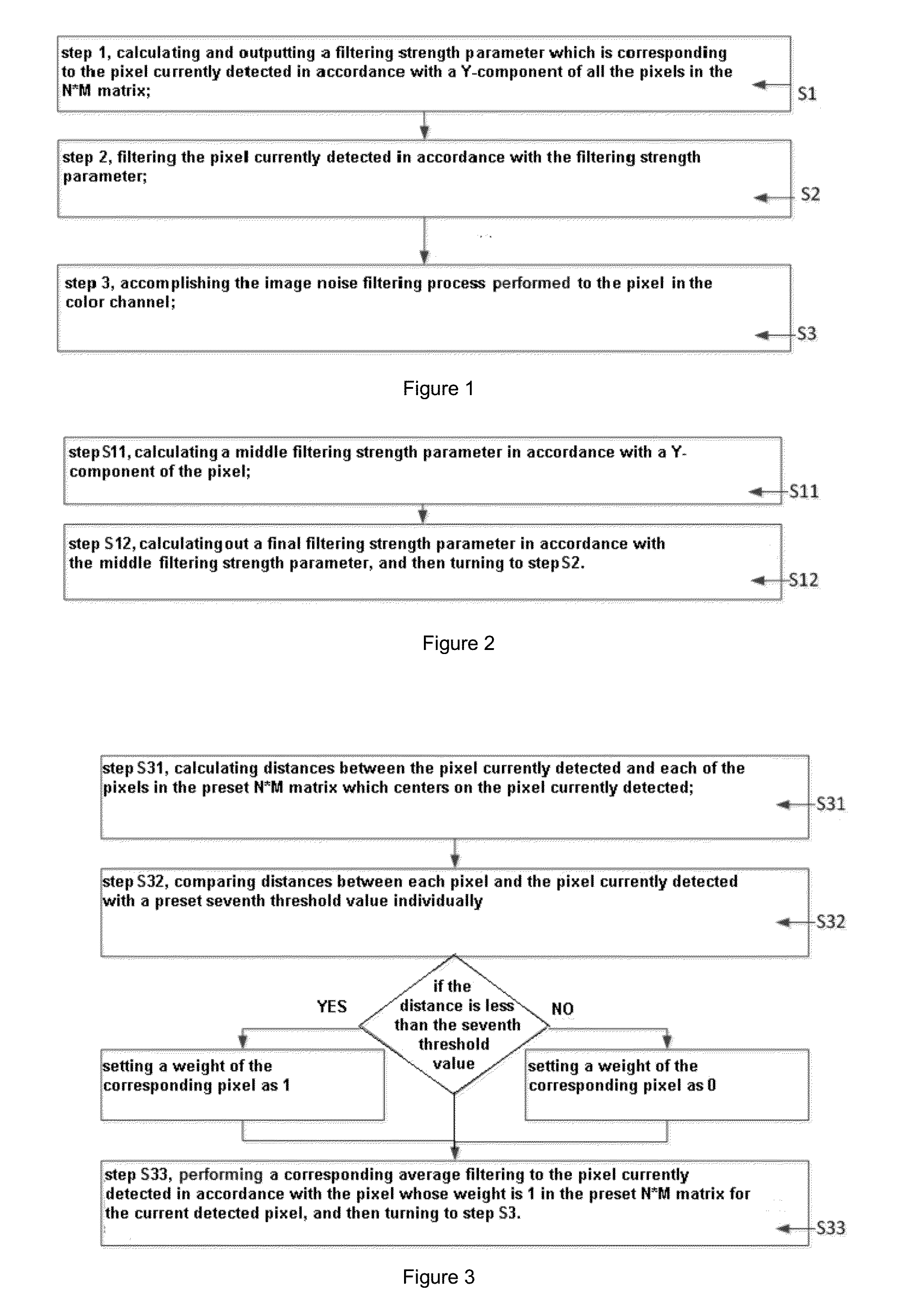 Method and system for filtering image noise out