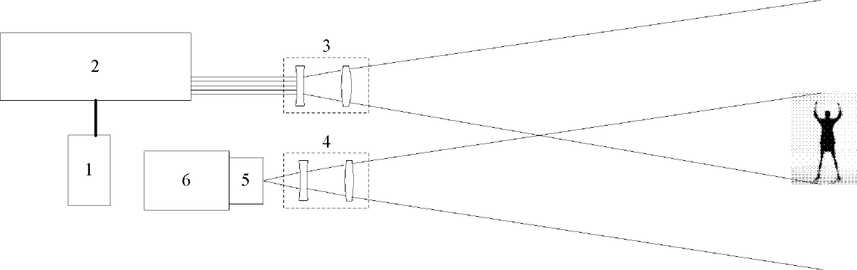 Automatic multi-beam laser active imaging alarm system